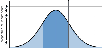 BellCurve.gif